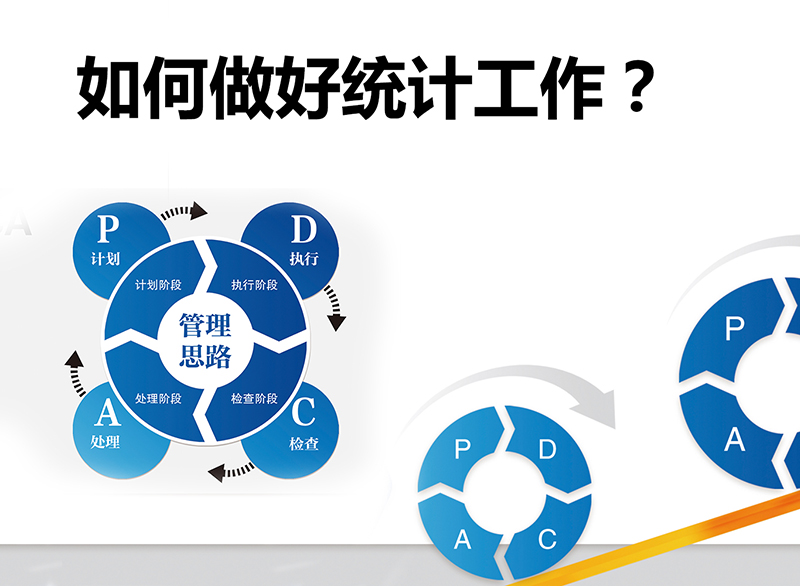 君華內培篇丨如何做好統計工作？