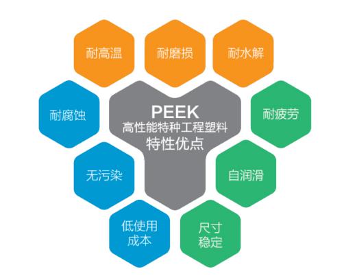 PEEK特性優點.jpg