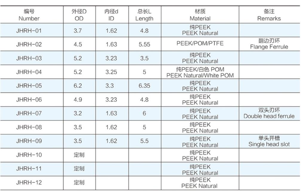 PEEK刃環尺寸.jpg