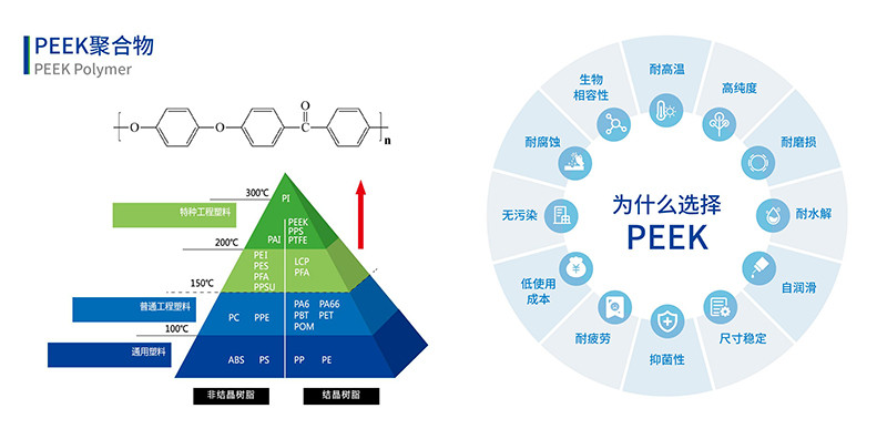 PEEK聚合物優勢性能