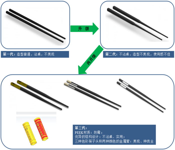 高性能塑料筷子發展