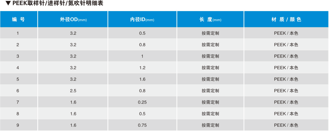 PEEK取樣針/進樣針/氮吹針明細表.png