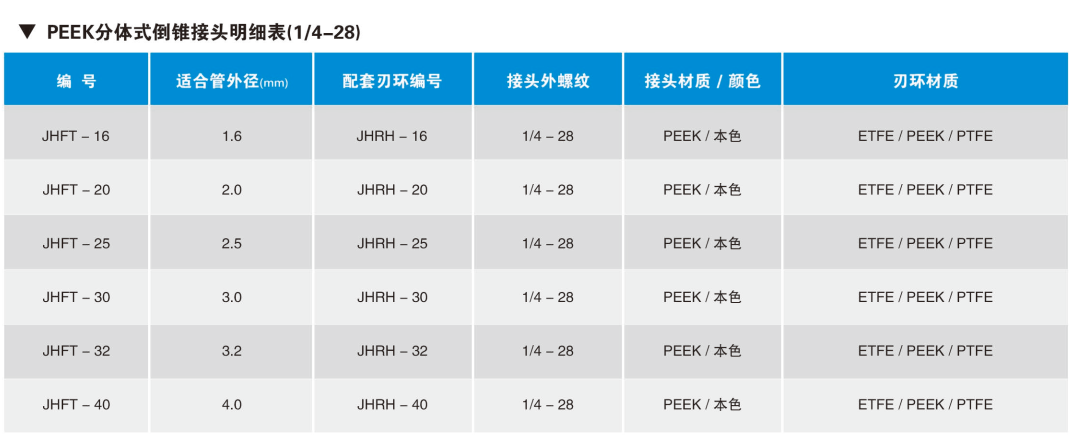 PEEK分體式倒錐接頭明細表.png