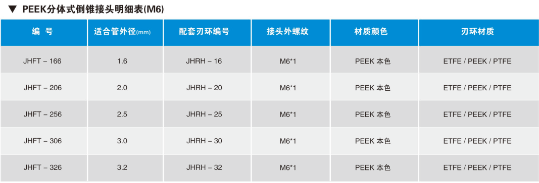 PEEK分體式倒錐接頭明細表(M6).png