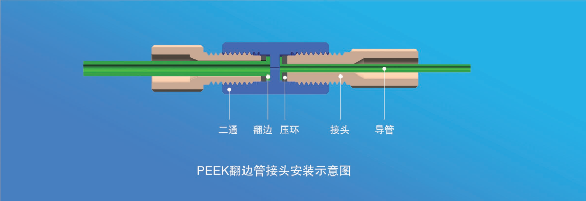 PEEK翻邊管接頭安裝示意圖.png