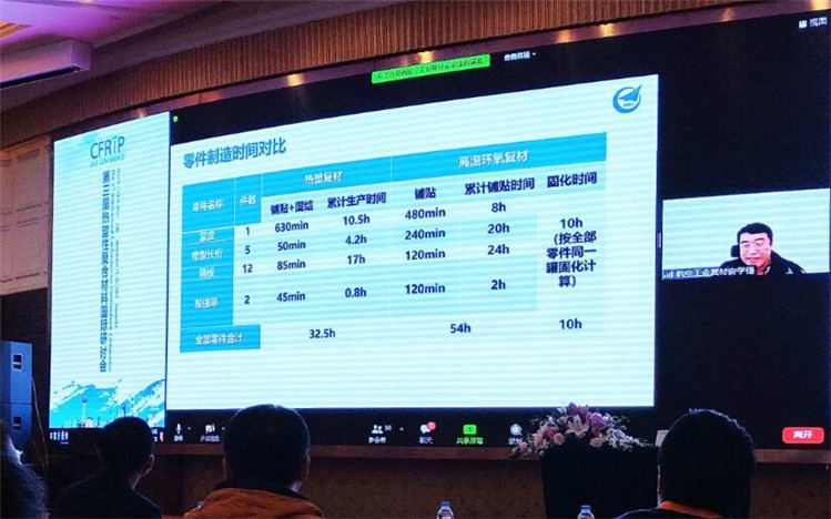 安學峰高工，航空工業，熱塑性復合材料民機結構件的高效率、高質量、低成本制造