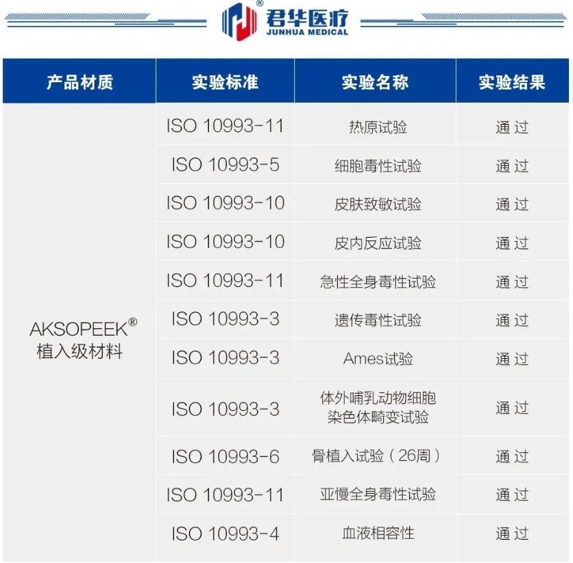 AKSOPEEK生物學及其理化性能送檢結果