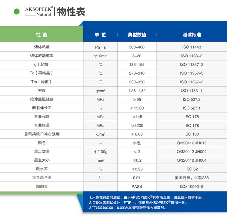 AKSOPEEK?醫用植入級PEEK粒子物性表