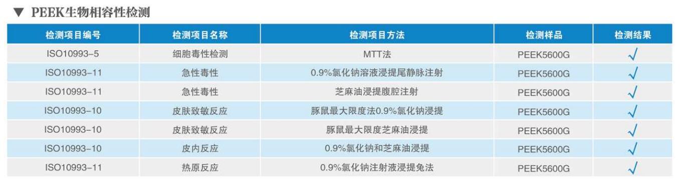 PEEK醫用導管生物相容性檢測